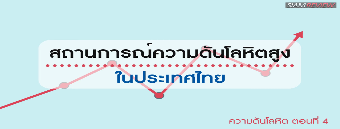 รูปประกอบ ความดันโลหิต ตอนที่ 4: สถานการณ์ความดันโลหิตสูง (ความดันสูง) ในประเทศไทย
